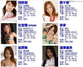 所有的av名字和图片,盘点热门名字与经典画面，带你领略激情与诱惑